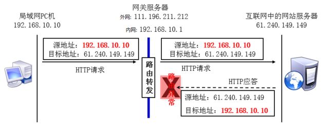 第8章 Iptables与Firewalld防火墙。第8章 Iptables与Firewalld防火墙。