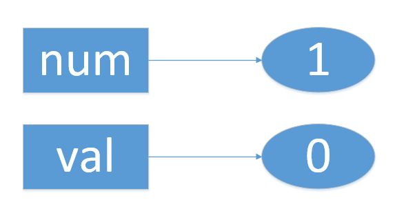 Python函数参数传递