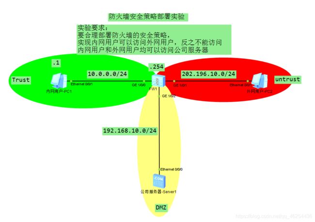 区域规划