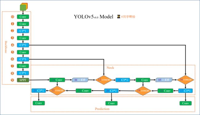 yolov5结构示意图