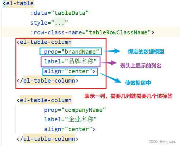 DAY11_(简易版)VUE&Element&综合案例_第35张图片