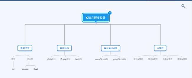 C语言I博客作业09_第9张图片