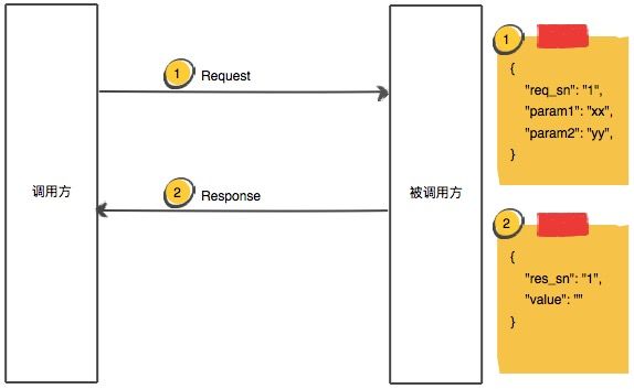 hybrid jsbridge1