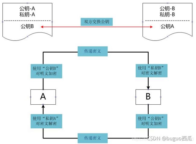 非对称加密算法