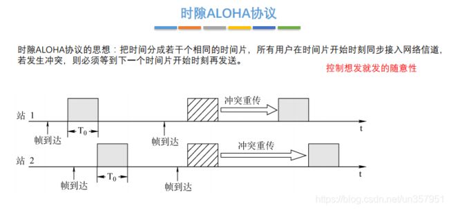 图3.2.10