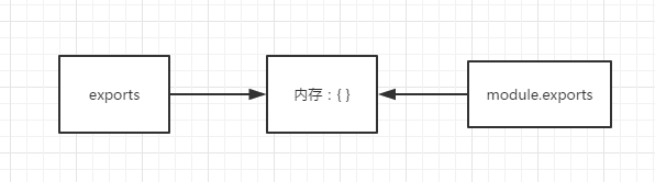 内存结构示意图