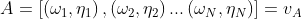 A=\left [ \left ( \omega _{1} ,\eta _{1}\right ),\left (\omega _{2} ,\eta _{2}\right ) ... \left (\omega _{N} ,\eta _{N}\right )\right ]=v_{A}