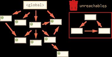JavaScript学习笔记_第7张图片