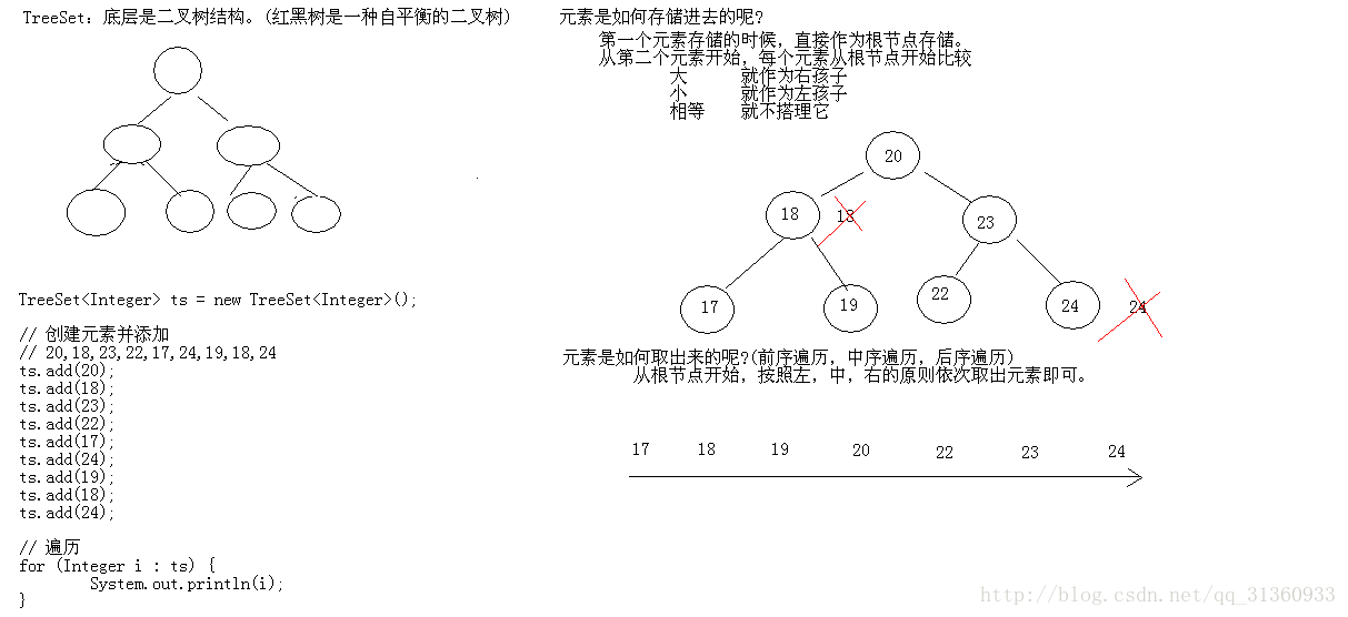 引用块内容