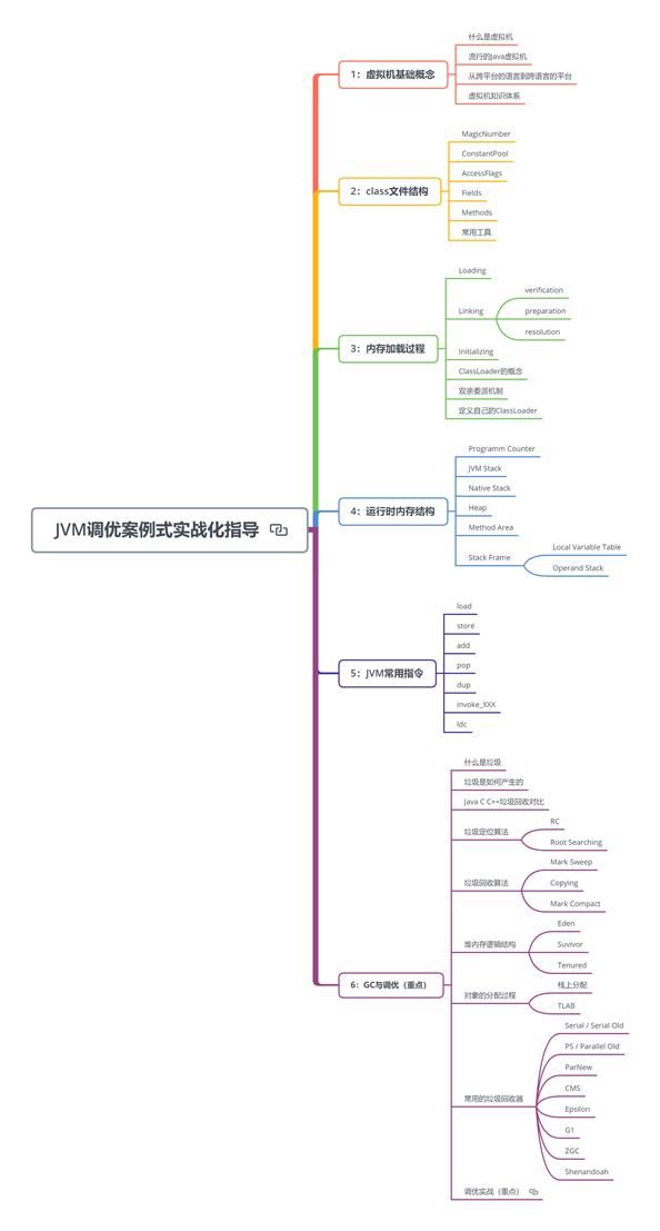 疫情面试，成功斩获阿里offer，大厂面试并没有您想的那么难