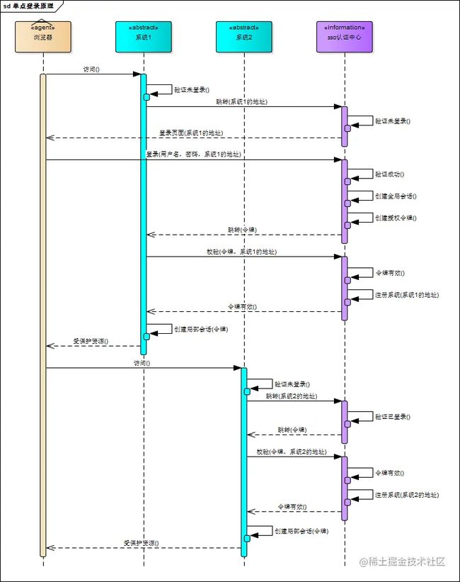 react面试题_第7张图片