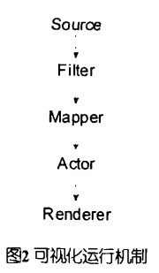 可视化运行机制