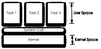 Android应用程序开发以及背后的设计思想深度剖析