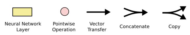 LSTM 中的图标