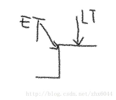 基于epoll的聊天室程序_第1张图片