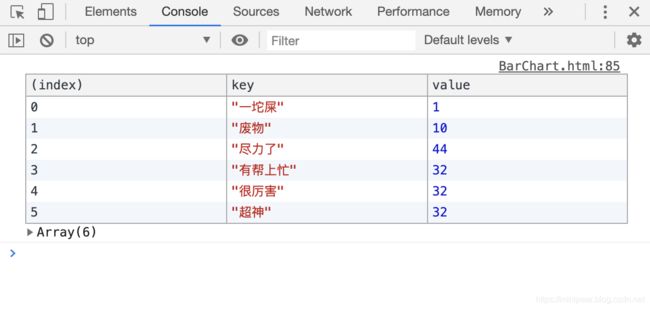 D3基础 | 条形图_第6张图片