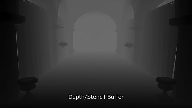 Depth/Stencil buffer