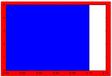 红色边框颜色为facecolor