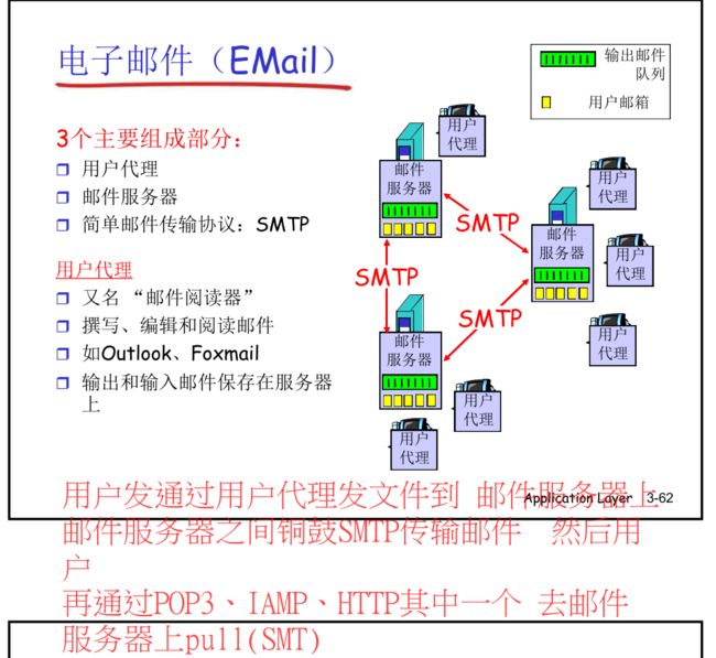 【计算机网络:自顶向下方法】(二)应用层_第49张图片