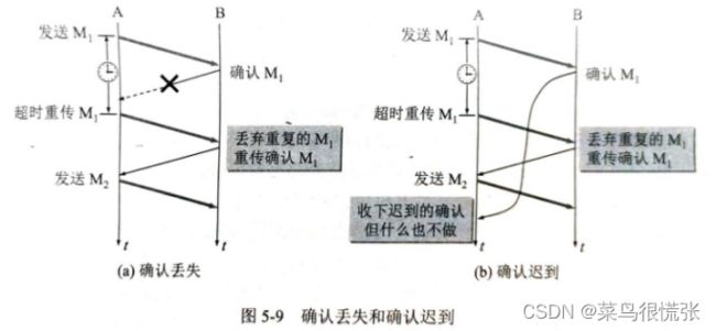 计算机网络笔记_第44张图片
