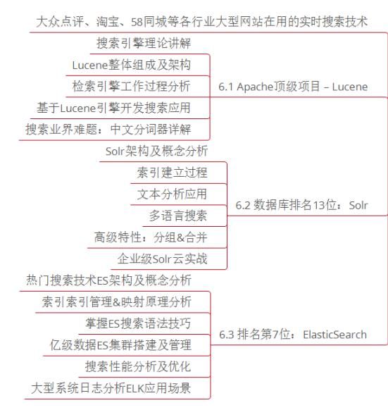 Java程序员朋友,错过金三银四，还不准备金九银十？