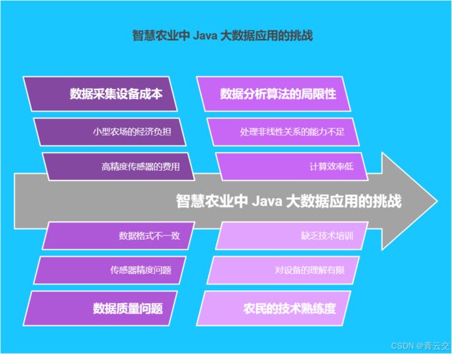 Java 大视界 -- Java 大数据在智慧农业精准灌溉与施肥决策中的应用(144)_第5张图片