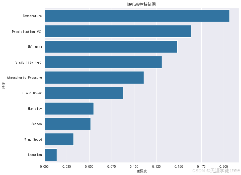 L8打卡学习笔记_第3张图片