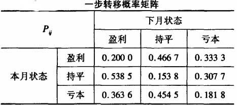 一步转移概率矩阵