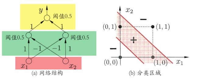 数据挖掘入门系列教程(七点五)之神经网络介绍_第9张图片