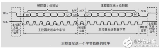 i2c总线协议的工作原理详解