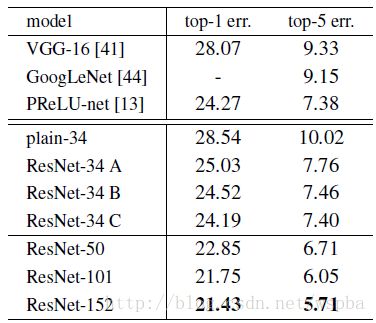 Table 3