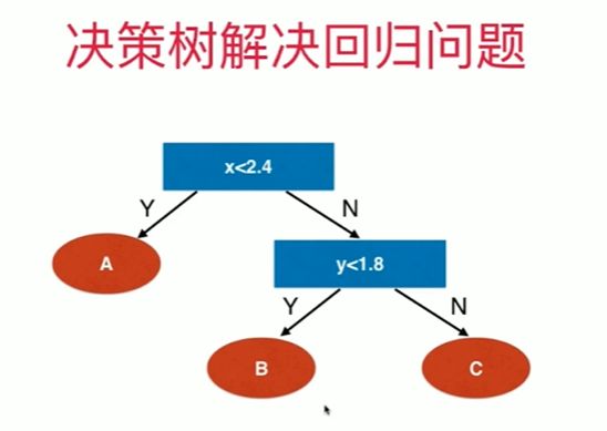 第12章 决策树_第26张图片