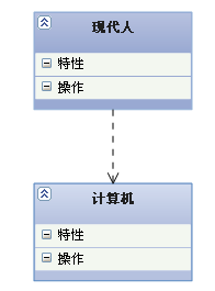 UML类图几种关系的总结