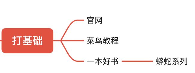 一文详解分享Python学习路径,千万不要贪大求全_第7张图片