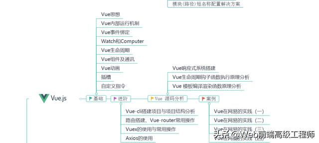 阿里巴巴P6级前端工程师面试经验