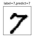 TensorFlow 从入门到精通(3)—— 手写数字识别_第4张图片