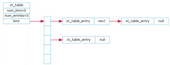 hash-instance