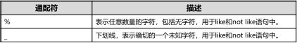 [外链图片转存失败,源站可能有防盗链机制,建议将图片保存下来直接上传(img-4ZzqTYDt-1587666792267)(C:\Users\asus\AppData\Roaming\Typora\typora-user-images\image-20200424011548387.png)]