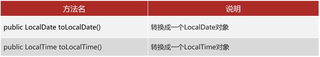 【JavaSE学习】05-1常用API_第63张图片