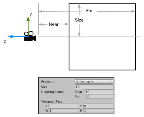 orthographic_frustum.png-33.5kB