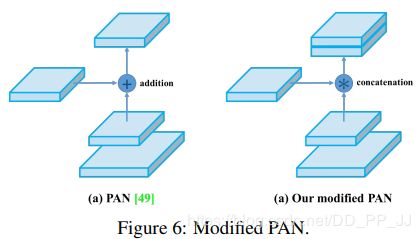 Modified PANet