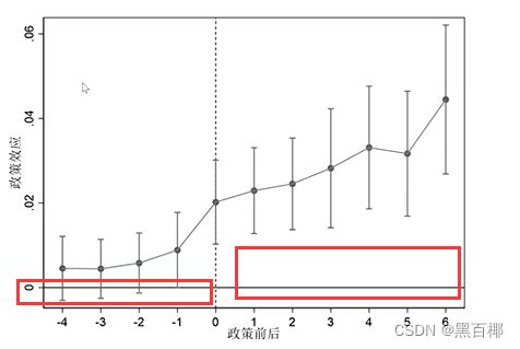 绘图法检验