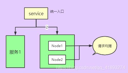 【云原生技术】K8S 概念及架构(一)_第4张图片