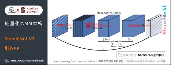 MobileNet V3; 引入SE