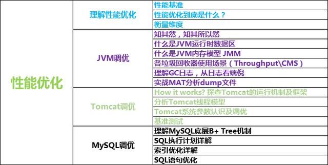 阿里p7架构师:三年经验应该具备什么样的技能？