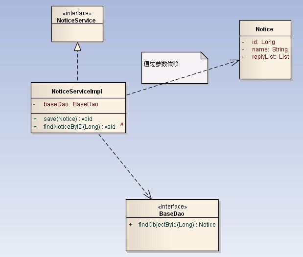 【转载】UML类图与类的关系详解