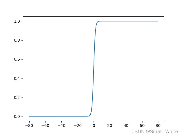 sigmoid