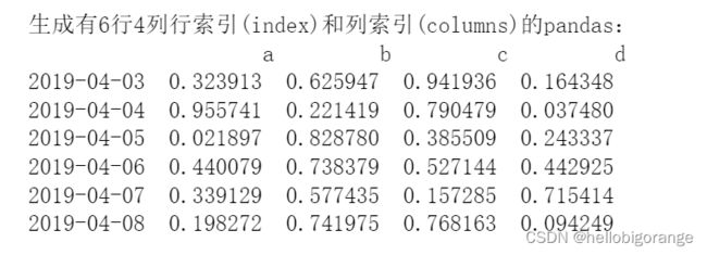 生成有6行4列行索引(index)和列索引(columns)的pandas：![a         b         c         d2019-04-03  0.738911  0.879335  0.999508  0.5268412019-04-04  0.953549  0.241815  0.766645  0.4044902019-04-05  0.828219  0.438556  0.410837  0.6045862019-04-06  0.773841  0.206463  0.106903  0.2269362019-04-07  0.642087  0.493921  0.694423  0.7053992019-04-08  0.263436  0.842878  0.242580  0.874247](https://img-blog.csdnimg.cn/c0062eaece764496a9778c875ef1b46b.png?x-oss-process=image/watermark,type_d3F5LXplbmhlaQ,shadow_50,text_Q1NETiBAaGVsbG9iaWdvcmFuZ2U=,size_9,color_FFFFFF,t_70,g_se,x_16)