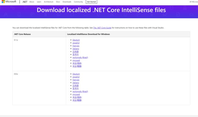 https://dotnet.microsoft.com/download/dotnet-core/intellisense#3.1