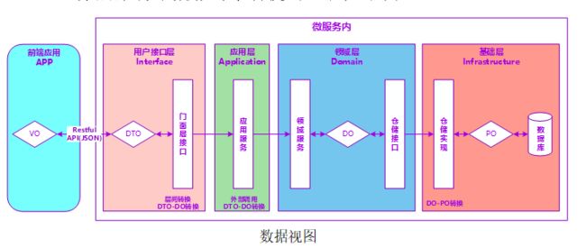 基于DDD的微服务设计和开发实战